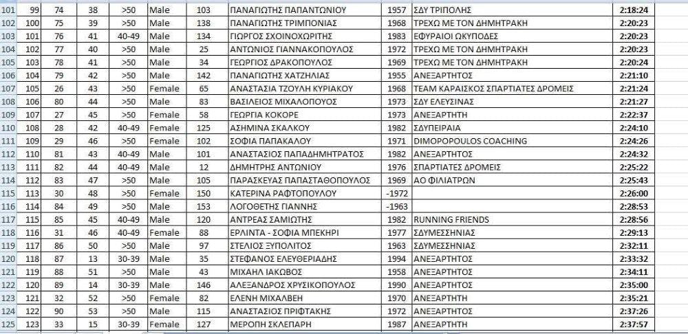 11ος Evrotas Run: Με πολλές συμμετοχές ο πρώτος ημιμαραθώνιος της χρονιάς runbeat.gr 